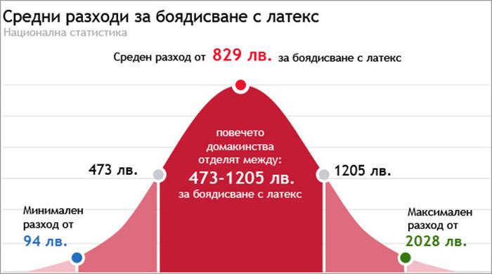 Ценови съветник