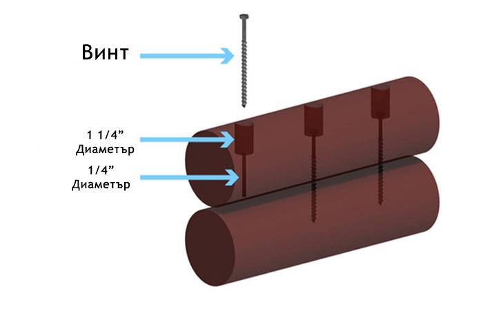 Ето как трябва да свържете трупчетата