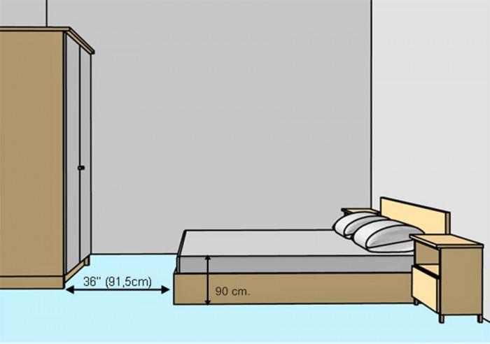 Минимално разстояние между легло и голям гардероб