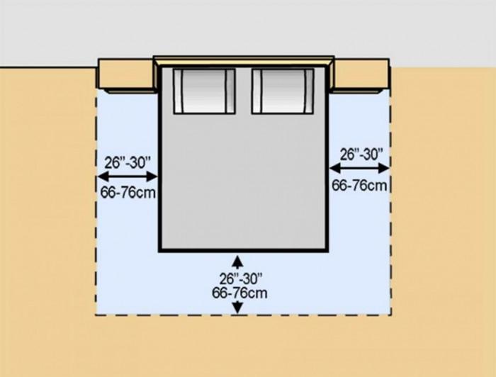 Минимални комфортни разстояния от леглото