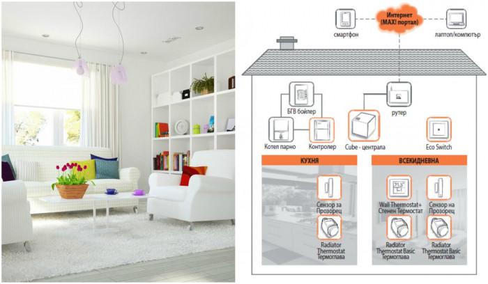Невероятно удобство и икономичност