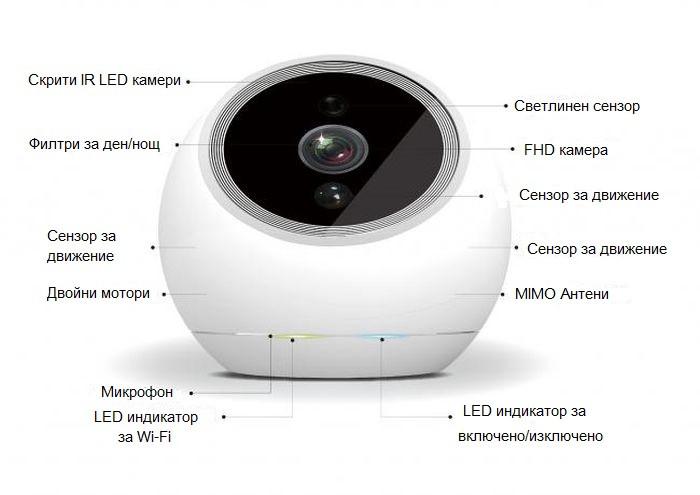 Видео робот за дома