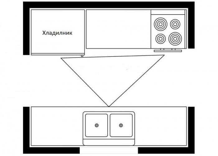 Ако стаята е преходна, изберете двуредова кухня