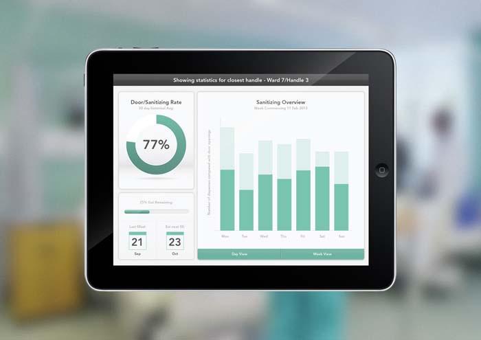 Какви са предимствата на иновативната дръжка?