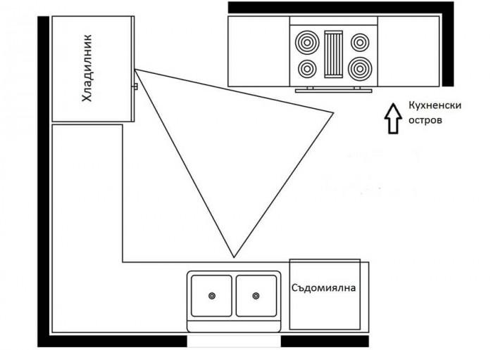 Очаровайте гостите си с практичен кухненски остров