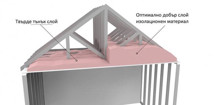 Не отхвърляйте използването на таванското помещение