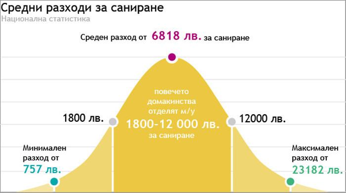 Ценови съветник