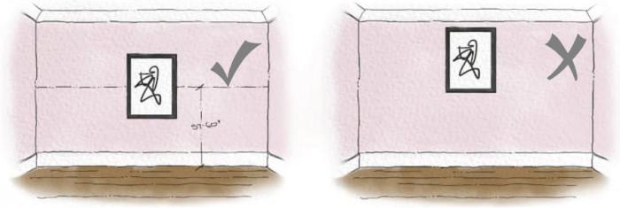 Правило на височината на картината