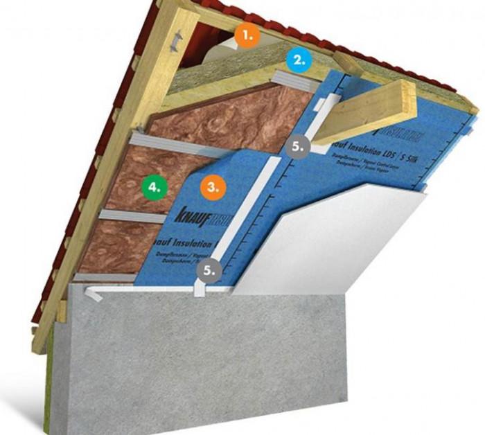 Предимства на LDS системата