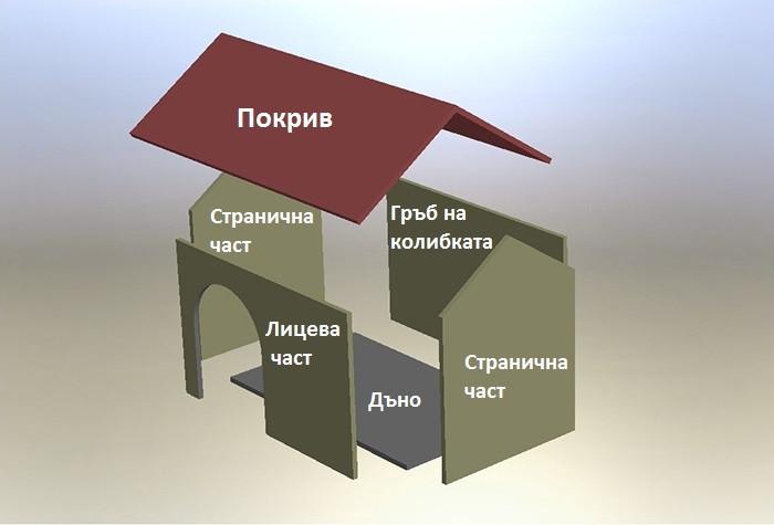 2. Създайте план за свое улеснение и перфектни резултати