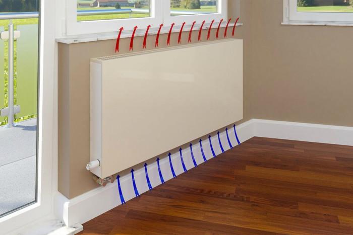 Как функционират конвекторите?