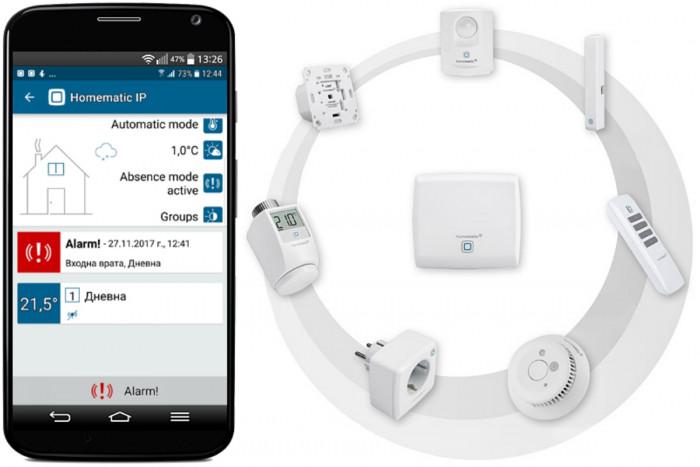 Пакетни предложения, ориентирани към нуждите на вашето домакинство