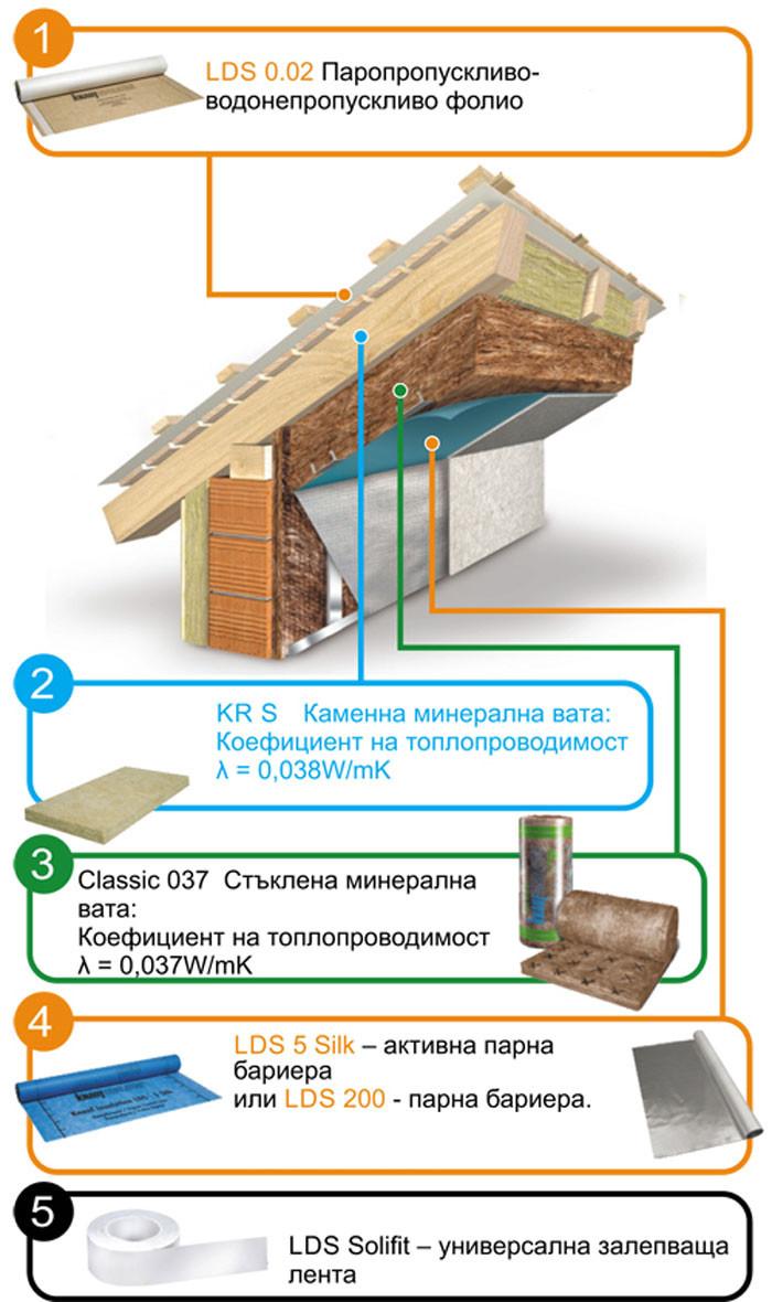 Външно поставената топлоизолация