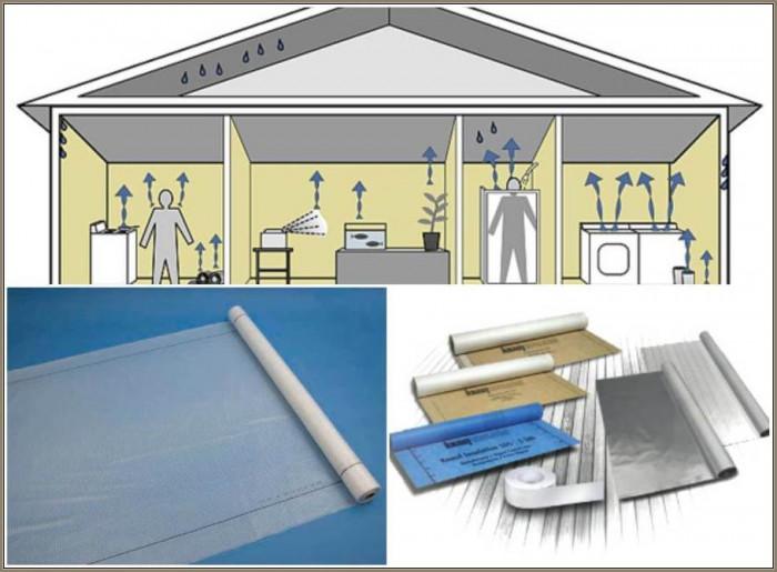 SD-стойност и видовете мембрани според нея