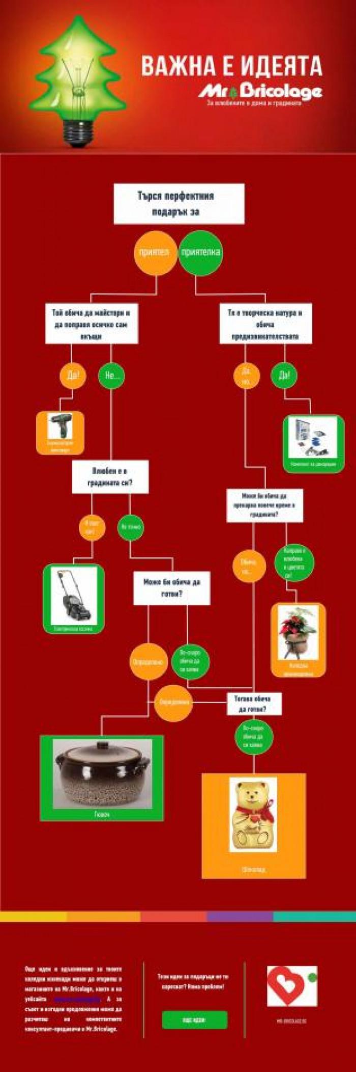 Кратък пътеводител в необятния свят на коледните подаръци