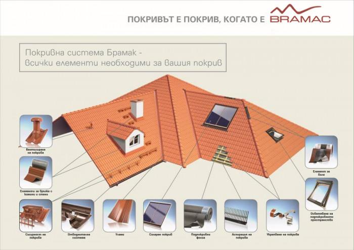 Точното време за вашия покрив с вдъхновяващи отстъпки и подарък!