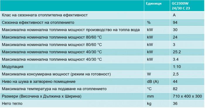 Технически данни