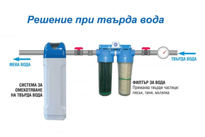 Какво да направим при висока твърдост на водата?