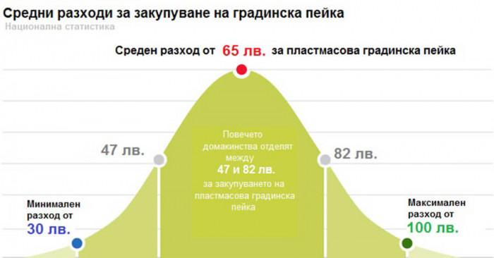Градински пейки – цени