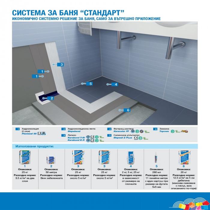 Система за баня "Стандарт"