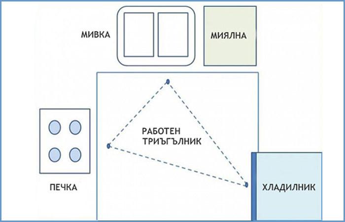 Какво друго е полезно да знаем?