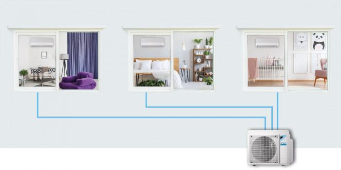Знаете ли какво е мултисплит?