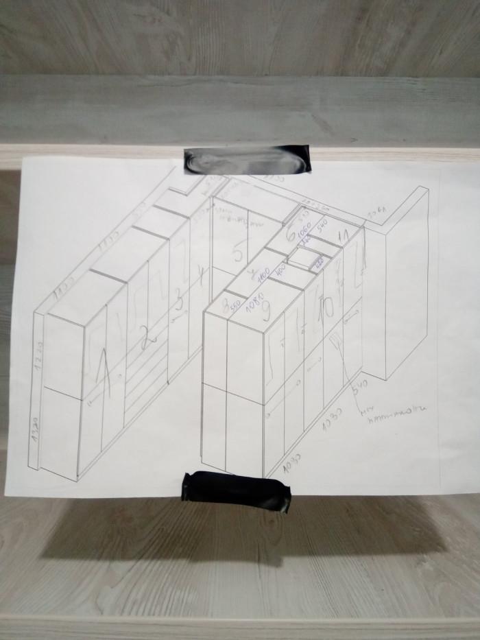 Гардеробна по поръчка