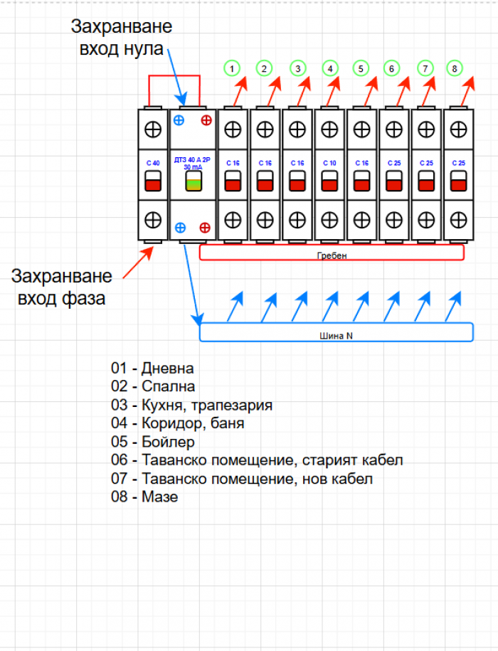Ел табло, схема за възложител