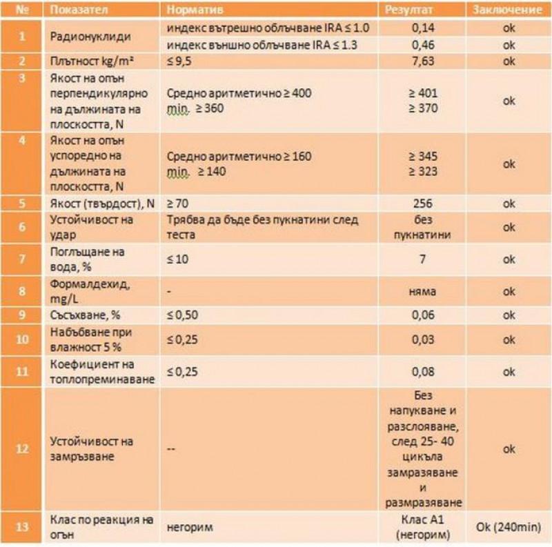 Неоспоримите предимства на Perlite Protect Board