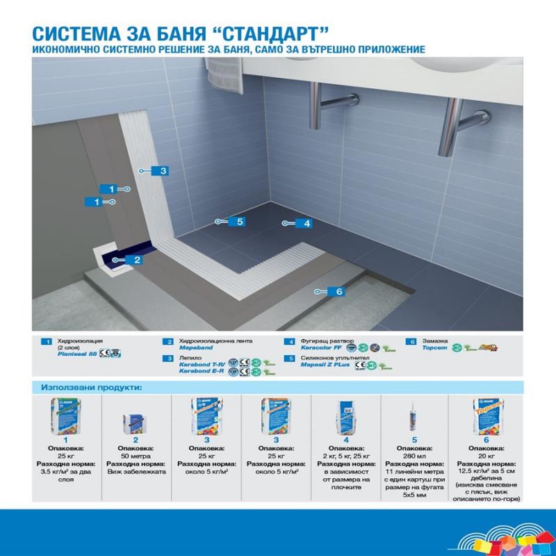 Система за баня "Стандарт"