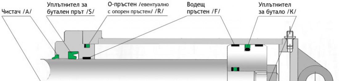 Снимка  от Георги Николов