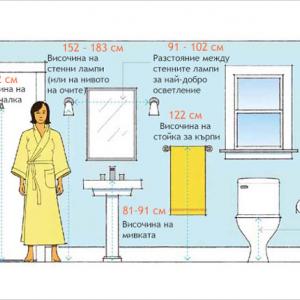Обзавеждане на баня