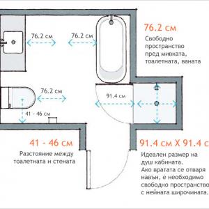 Да започнем с проектирането