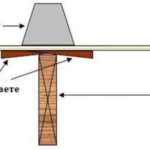 Силата на дървените подложки