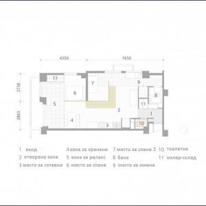 Запознайте се с разпределението