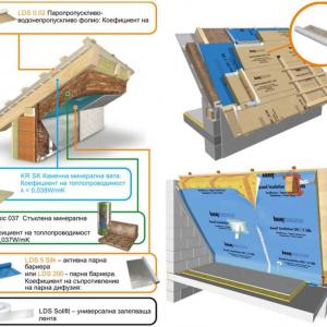 Подпокривните мембрани като част от LDS системата на Knauf Insulation