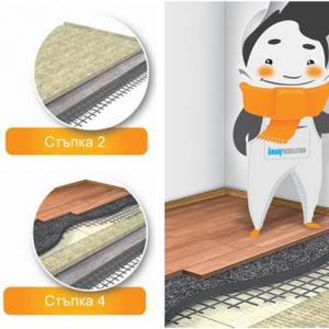 Изградете плаващ под в 4 стъпки