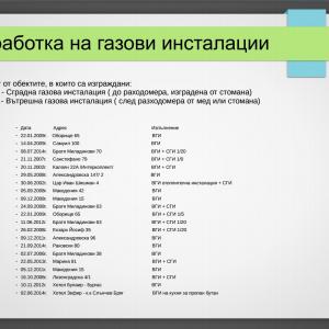 Изработка на газови инсталации