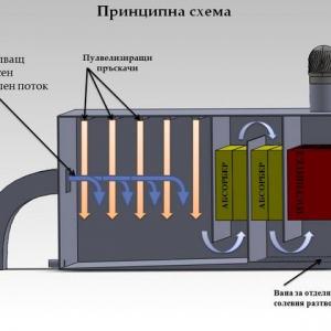 Снимка  от Стефан Ангелов