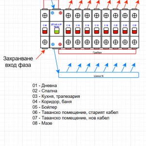 Ел табло, схема за възложител
